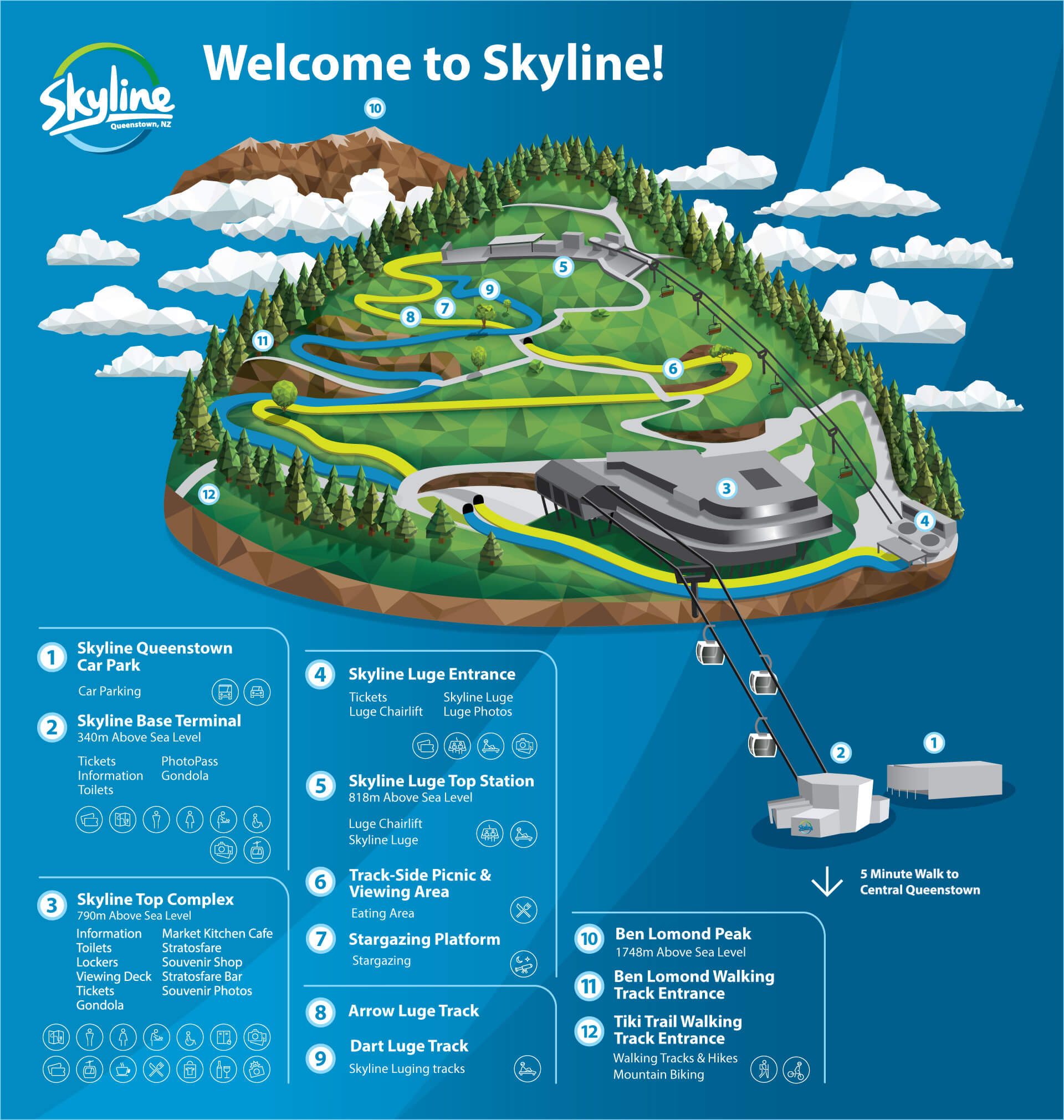 Skyline Queenstown map of park